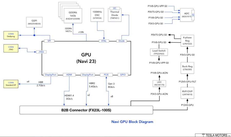 Sơ đồ máy tính chơi game mới của Tesla dùng GPU AMD Navi 23