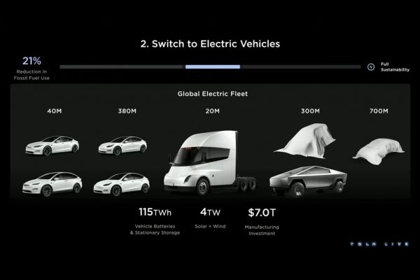 Tesla tiết lộ kế hoạch cải tiến sản xuất và cắt giảm chi phí