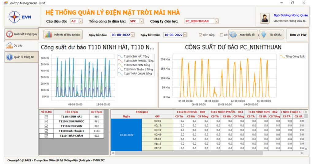 PC Ninh Thuận ứng dụng Hệ thống quản lý nguồn phân tán cho khối Điều độ – Module quản lý ĐMTMN