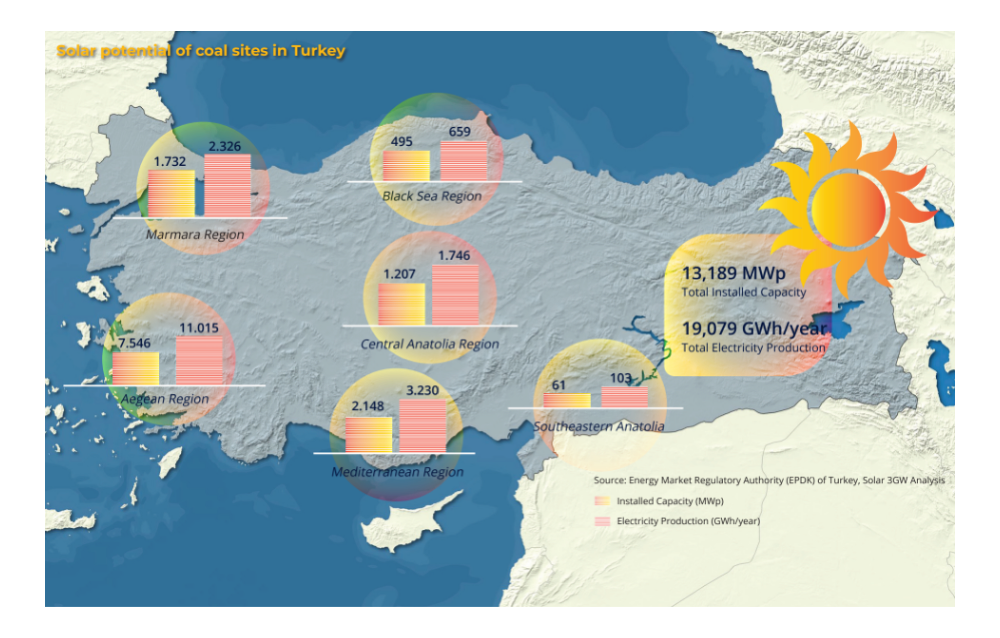 Một nửa số mỏ than lộ thiên ở Thổ Nhĩ Kỳ dự kiến sẽ chuyển thành công viên năng lượng mặt trời