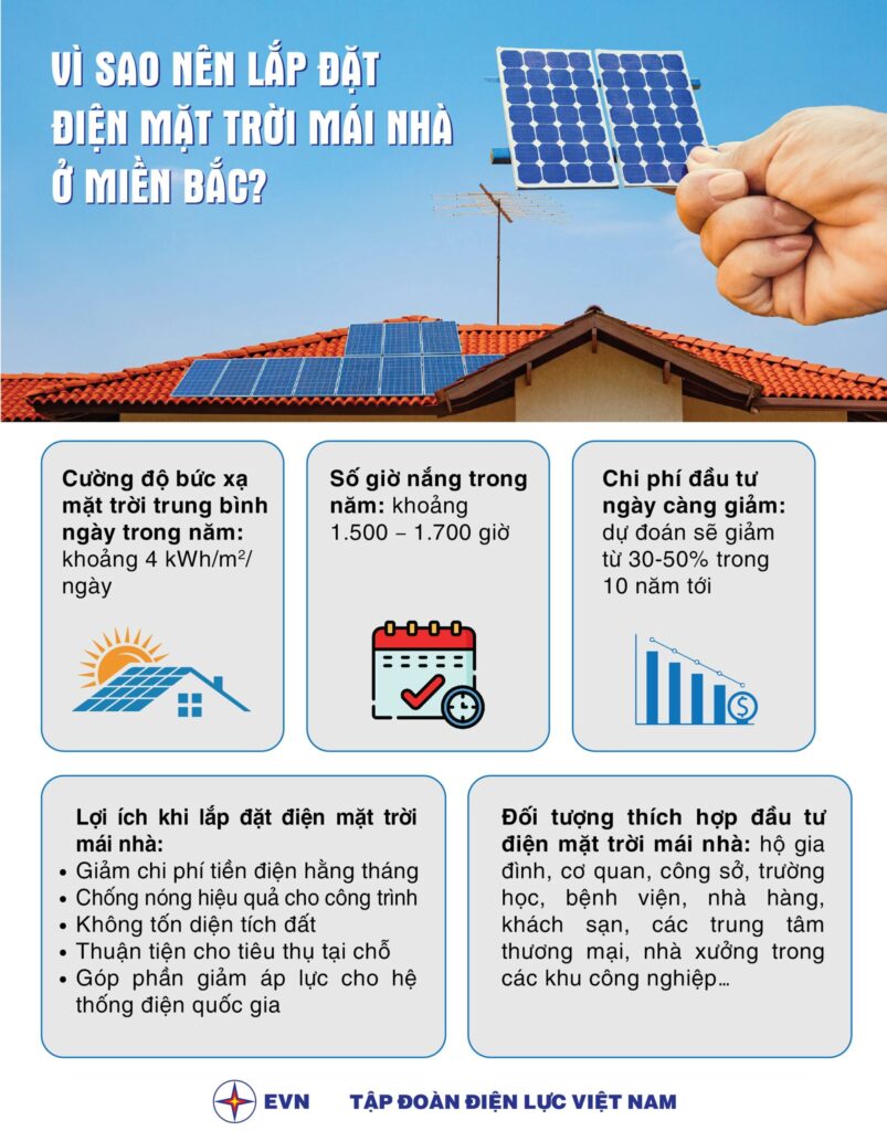 Infographic: Vì sao nên lắp đặt điện mặt trời mái nhà ở miền Bắc?